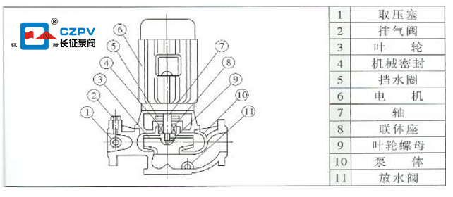 單級離心泵結構圖