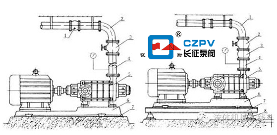 臥式多級離心泵安裝注意事項(xiàng)