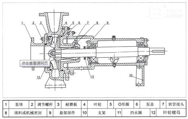 紙漿泵結(jié)構(gòu)圖 紙漿泵結(jié)構(gòu)圖