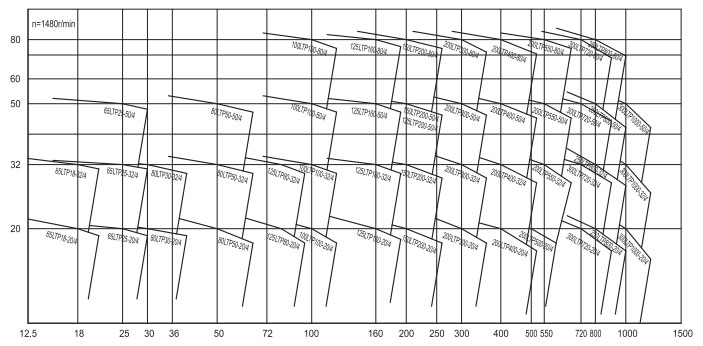 節(jié)能水泵性能曲線(xiàn)圖
