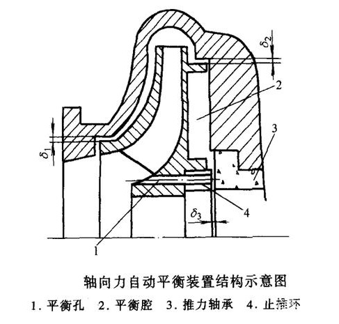 軸向力自動平衡裝置結構示意圖