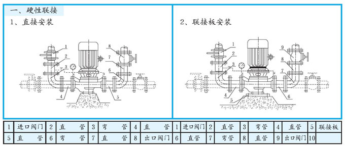 立式管道離心泵硬性連接 立式管道離心泵硬性連接